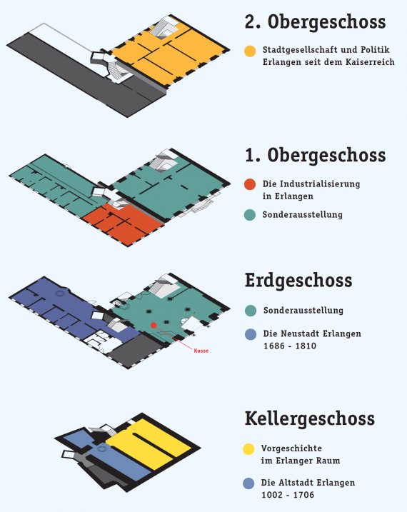 Raumplan des Stadtmuseums